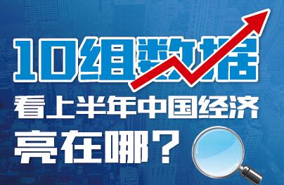 10組數(shù)據(jù)看上半年中國經(jīng)濟(jì)亮在哪？