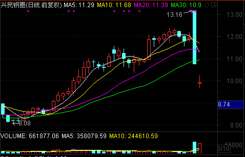 &ldquo;自愿&rdquo;的烏龍？