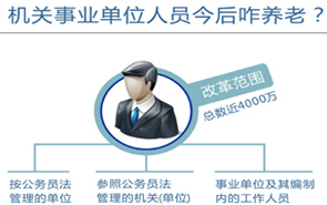 圖表：機(jī)關(guān)事業(yè)單位人員今后咋養(yǎng)老？