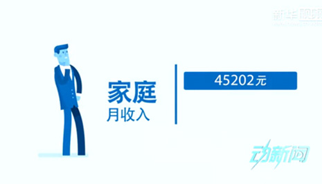 你是中產(chǎn)階級嗎？