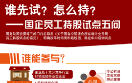 國(guó)企員工持股試點(diǎn)劃定路線(xiàn)圖