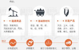 大宗商品暴漲暴跌，誰說了算？