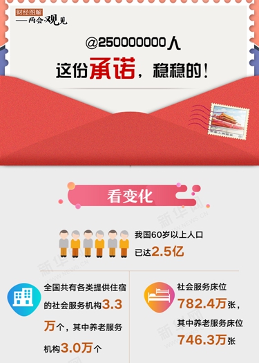 @250000000人 這份承諾，穩(wěn)穩(wěn)的！