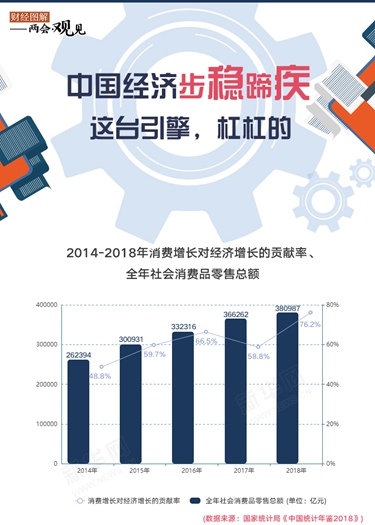 中國經(jīng)濟(jì)步穩(wěn)蹄疾 這臺(tái)引擎，杠杠的！