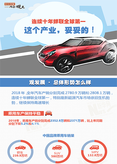 連續(xù)十年蟬聯(lián)全球第一 這個(gè)產(chǎn)業(yè)，妥妥的!