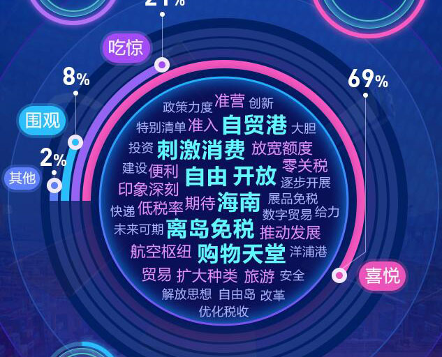 去海南，購！