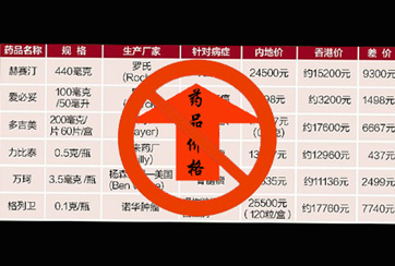 &ldquo;驚天&rdquo;藥價差催赴港購藥潮