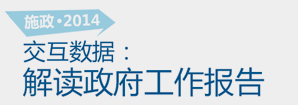 施政2014，交互數(shù)據(jù)解讀政府工作報告