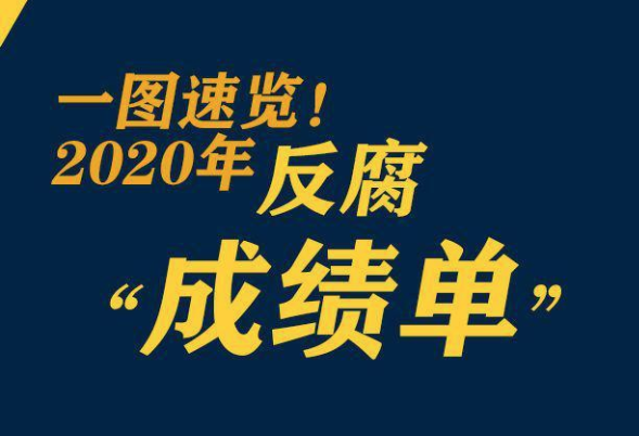 鞏固發(fā)展壓倒性勝利，2020反腐&ldquo;成績單&rdquo;來了