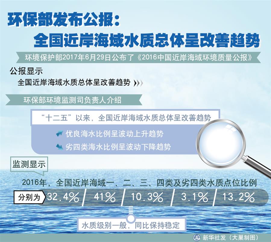 （十九大&middot;讀報告 話民生）（4）加快生態(tài)文明體制改革，建設美麗中國