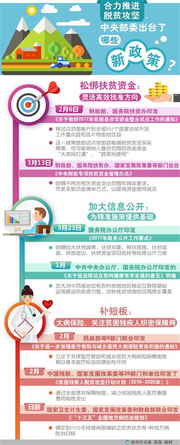 （砥礪奮進(jìn)的五年&middot;變革中國&middot;圖文互動(dòng)）（3）新理念引領(lǐng)發(fā)展新方向&mdash;&mdash;中共十八大以來歷史性變革系列述評(píng)之二