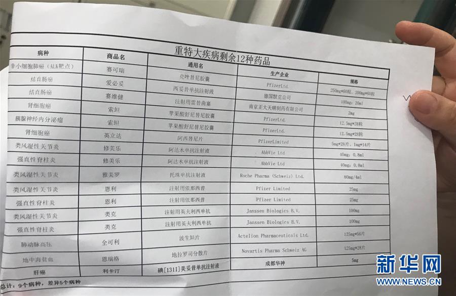 （新華全媒頭條&middot;圖文互動(dòng)）（5）抗癌藥，不只是降價(jià)這一件事&mdash;&mdash;一粒藥的困境如何破解？