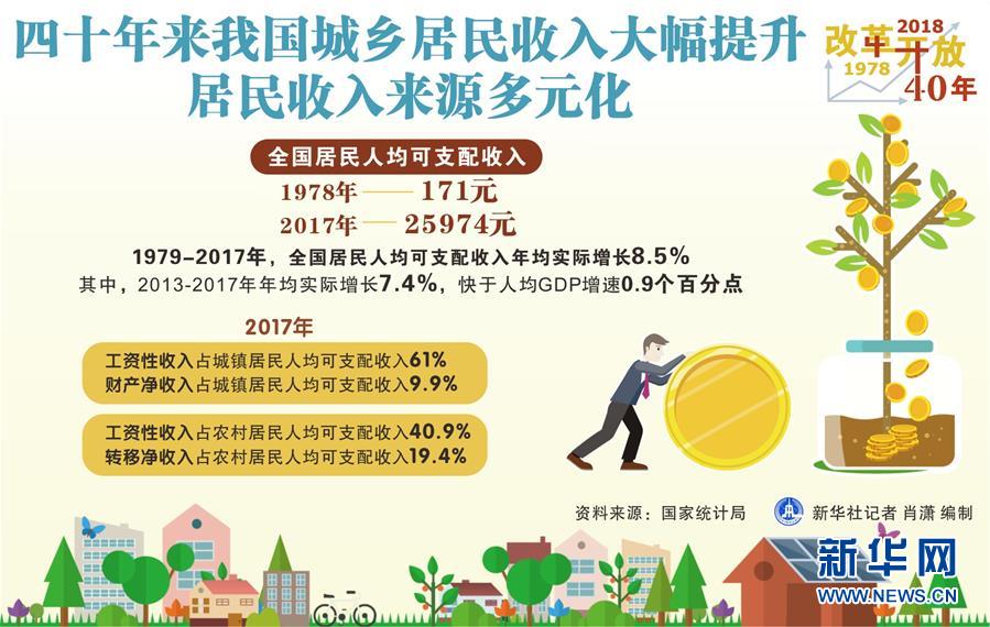 （新華全媒頭條&middot;圖文互動(dòng)）（2）新華社社評(píng)：新時(shí)代，改革開(kāi)放再出發(fā)！&mdash;&mdash;熱烈慶祝改革開(kāi)放40周年