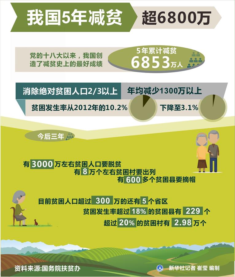 （奮進(jìn)新時(shí)代&middot;迎接兩會(huì)）（16）共享發(fā)展&mdash;&mdash;向共同富裕方向穩(wěn)步前進(jìn)