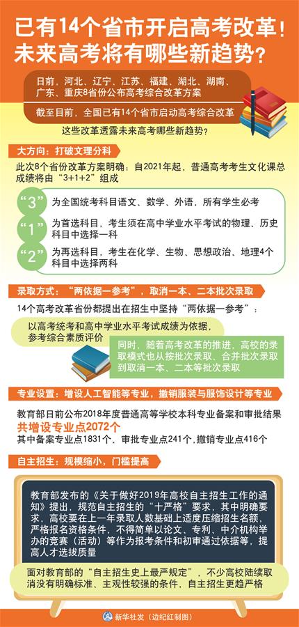 （圖表）[新華視點]已有14個省市開啟高考改革！未來高考將有哪些新趨勢？