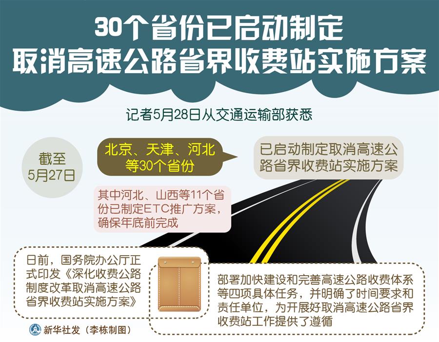 （圖表）[經(jīng)濟(jì)]30個(gè)省份已啟動制定取消高速公路省界收費(fèi)站實(shí)施方案