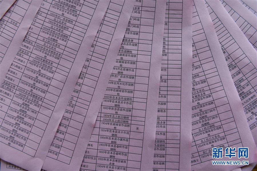 （新華全媒頭條&middot;壯麗70年&middot;奮斗新時(shí)代&mdash;&mdash;記者再走長(zhǎng)征路&middot;圖文互動(dòng)）（8）出發(fā)，&ldquo;初&rdquo;發(fā)&mdash;&mdash;來(lái)自紅軍長(zhǎng)征出發(fā)地的追尋