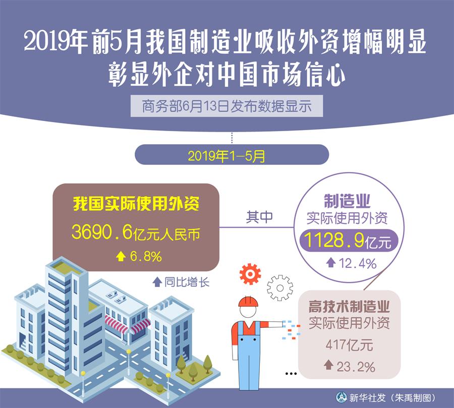 （新華全媒頭條&middot;中國經(jīng)濟基層行&middot;圖文互動）（4）看！這就是中國經(jīng)濟的底氣&mdash;&mdash;當(dāng)前中國經(jīng)濟觀察之三