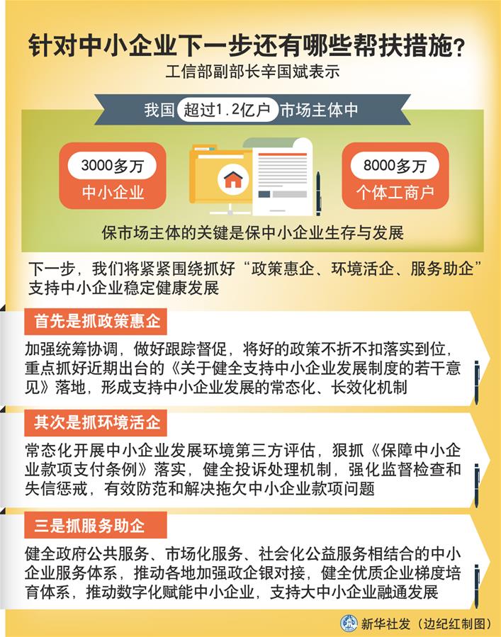 （圖表）［權(quán)威訪談］針對中小企業(yè)下一步還有哪些幫扶措施？