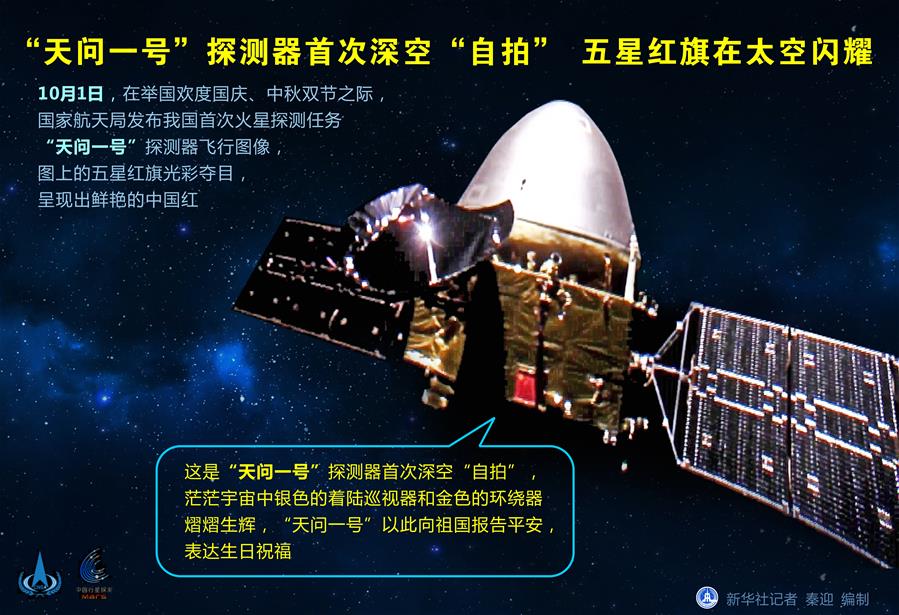 （圖表）［&ldquo;天問一號(hào)&rdquo;探火］&ldquo;天問一號(hào)&rdquo;探測器首次深空&ldquo;自拍&rdquo; 　五星紅旗在太空閃耀