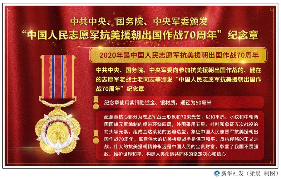  （圖表）［時政］中共中央、國務院、中央軍委頒發(fā)&ldquo;中國人民志愿軍抗美援朝出國作戰(zhàn)70周年&rdquo;紀念章 