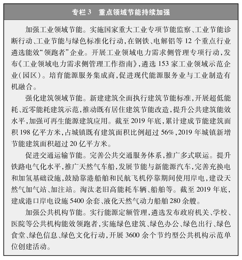 （圖表）［受權(quán)發(fā)布］《新時(shí)代的中國能源發(fā)展》白皮書（專欄3）