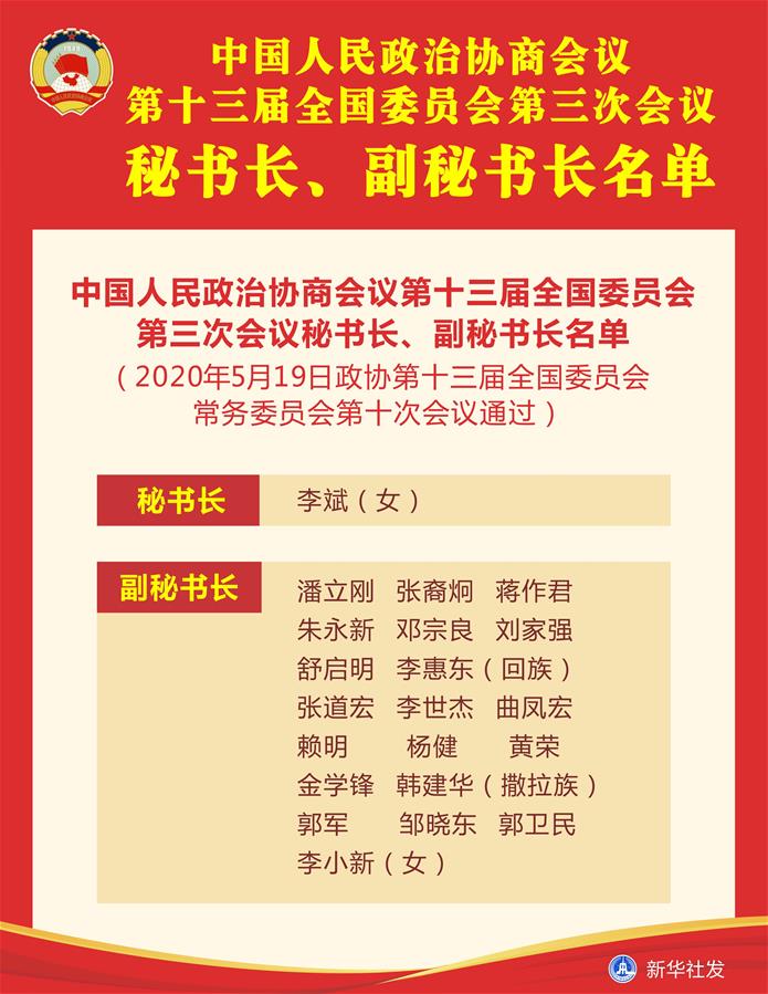 （圖表）［兩會］中國人民政治協(xié)商會議第十三屆全國委員會第三次會議秘書長、副秘書長名單