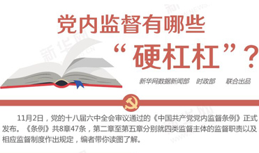 黨內(nèi)監(jiān)督有哪些&ldquo;硬杠杠&rdquo;？