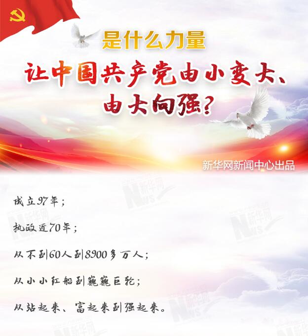 是什么力量讓中國共產(chǎn)黨由小變大、由大向強(qiáng)？