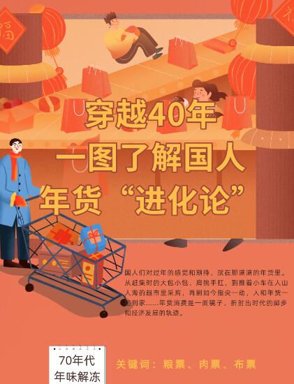 穿越40年，一圖了解國人年貨&ldquo;進(jìn)化論&rdquo;