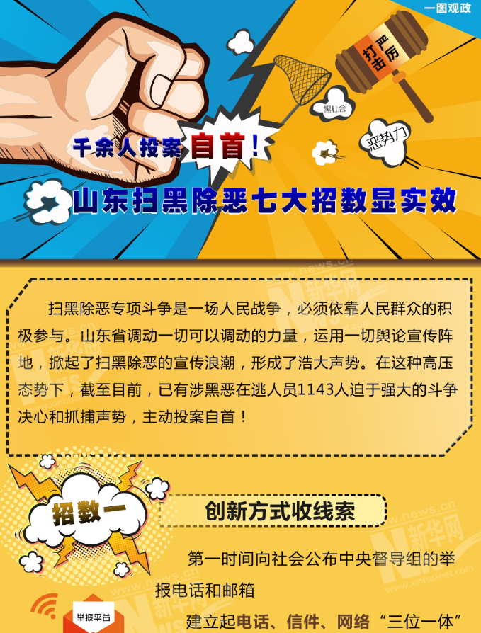 千余人投案自首！山東掃黑除惡七大招數(shù)顯實效