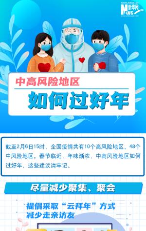 一圖讀懂丨中高風(fēng)險(xiǎn)地區(qū)如何過好年？