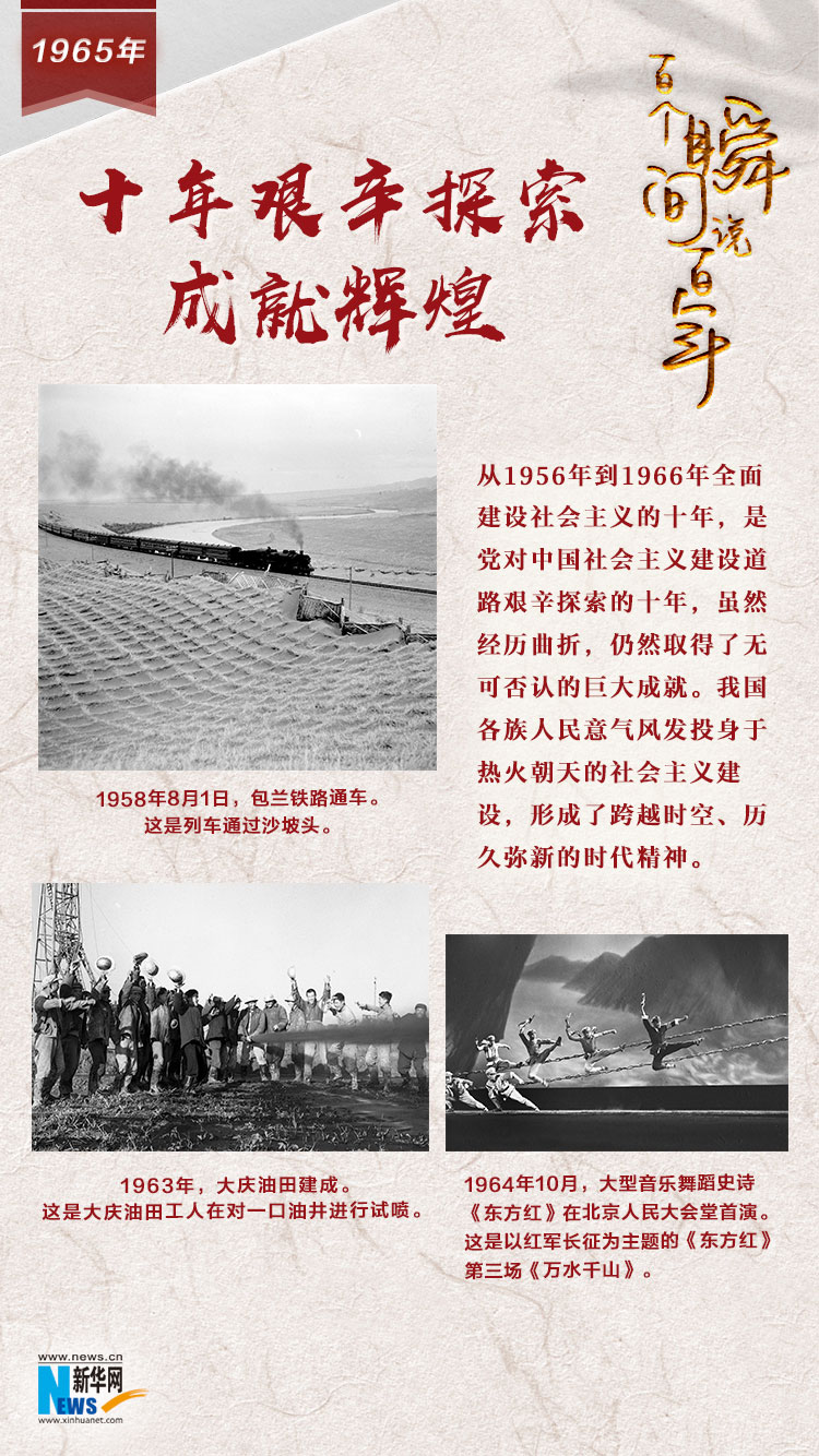 1965，十年艱辛探索成就輝煌