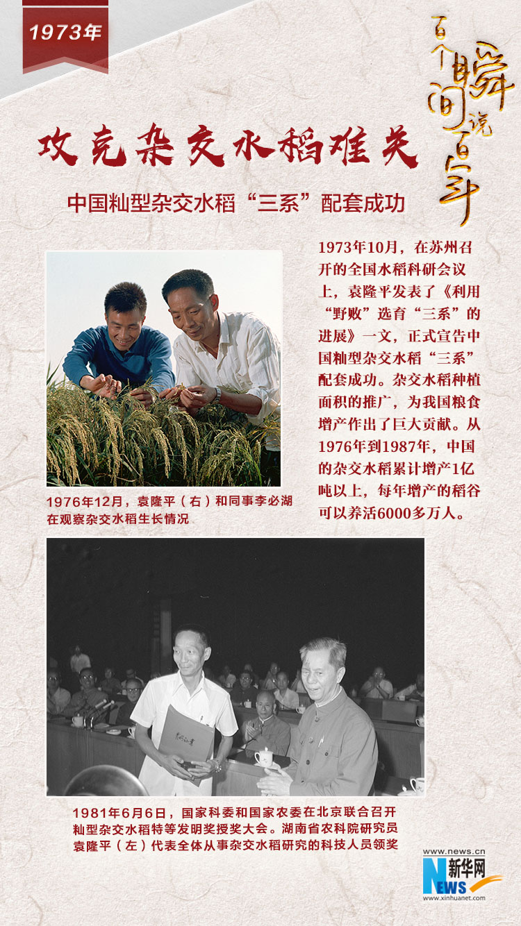1973，攻克雜交水稻難關(guān)