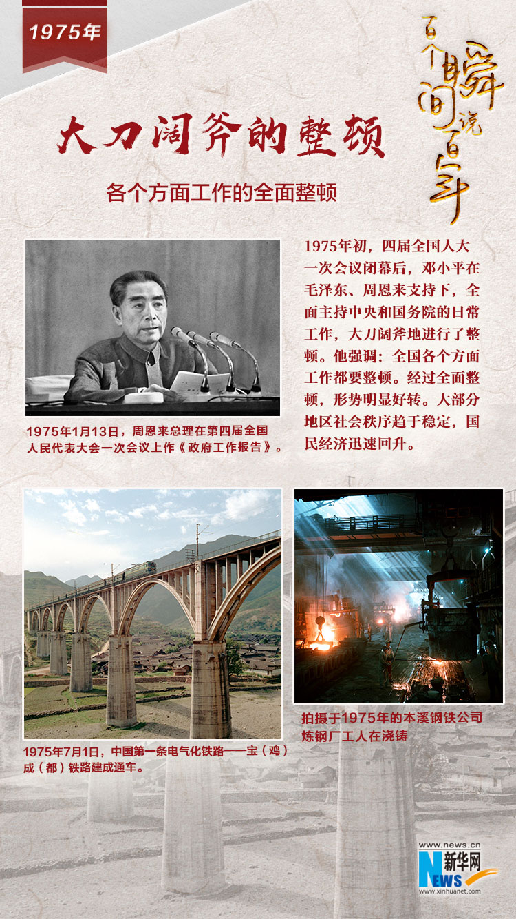 1975，大刀闊斧的整頓