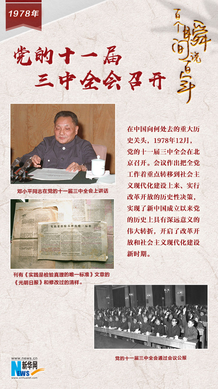 1978，黨的十一屆三中全會召開