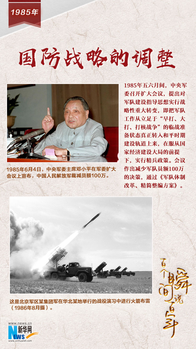 1985，國防戰(zhàn)略的調(diào)整