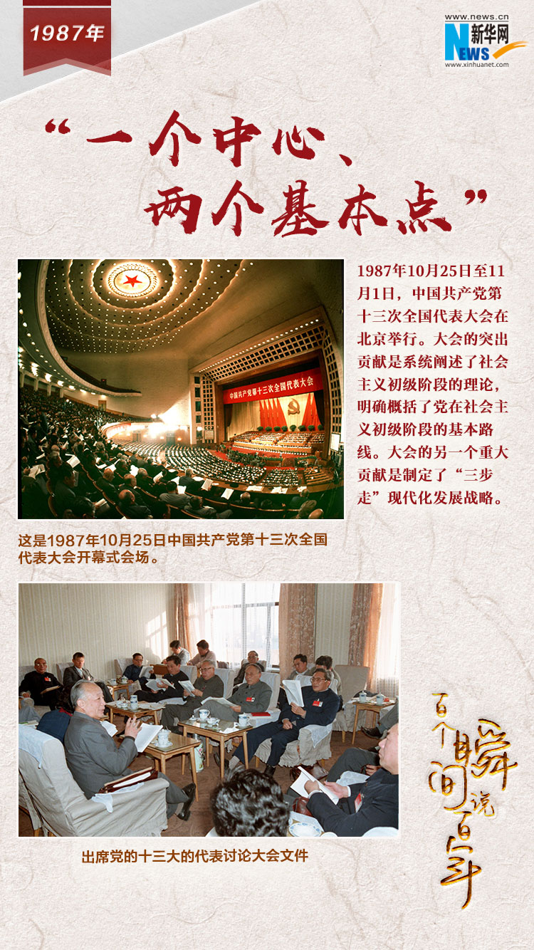 1987，&ldquo;一個中心、兩個基本點&rdquo;