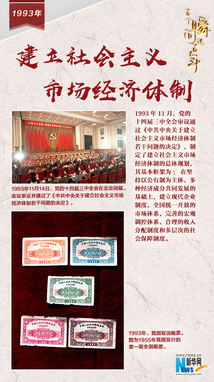 1993，建立社會主義市場經(jīng)濟(jì)體制