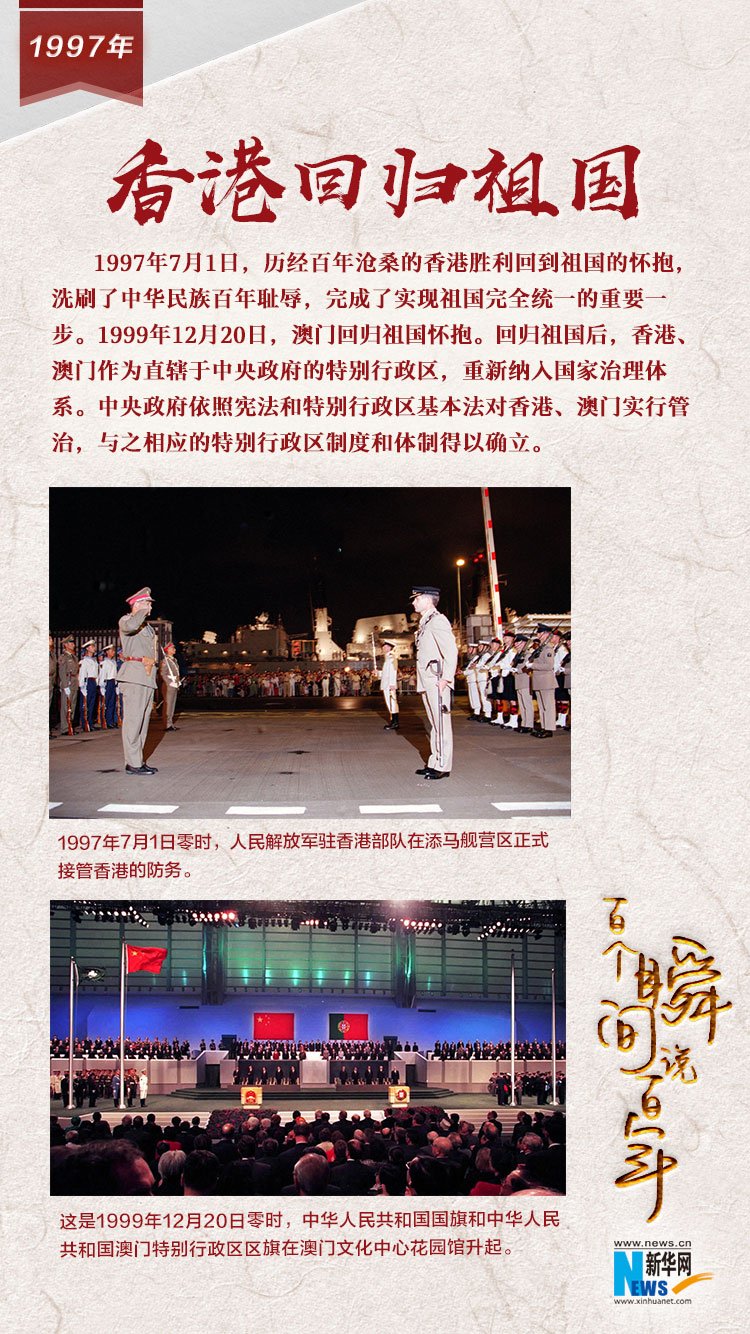 1997，香港回歸祖國
