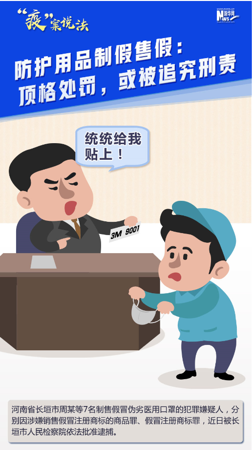 【&ldquo;疫&rdquo;案說法】防護(hù)用品制假售假：頂格處罰，或被追究刑責(zé)！
