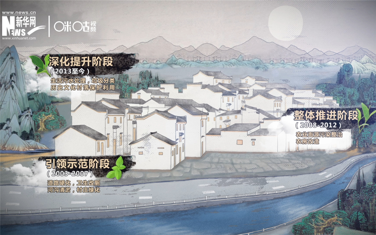 &ldquo;千村示范、萬村整治&rdquo;工程分為三個(gè)階段實(shí)施