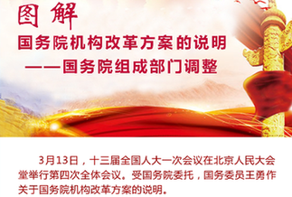 [兩會&middot;國務院機構(gòu)改革]圖解國務院機構(gòu)改革方案的說明&mdash;&mdash;國務院組成部門調(diào)整