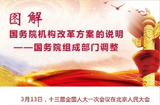 [兩會&middot;國務院機構(gòu)改革]圖解國務院機構(gòu)改革方案的說明&mdash;&mdash;國務院其他機構(gòu)調(diào)整