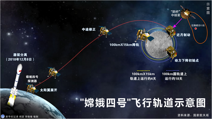 嫦娥一小步，人類一大步！