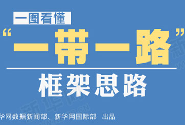 &ldquo;一帶一路&rdquo;是什么？