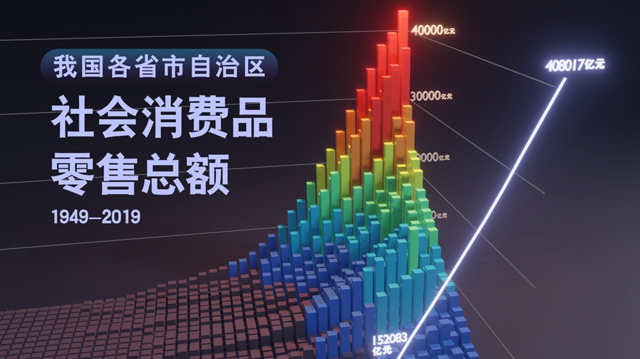 【數(shù)&middot;百年】買買買，中國人的日子越過越紅火！