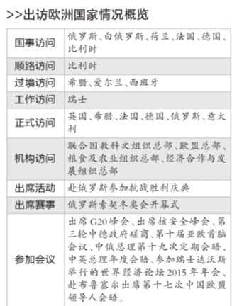 中國(guó)領(lǐng)導(dǎo)人出訪&ldquo;歐洲時(shí)間&rdquo;超三成中歐將戰(zhàn)略對(duì)接