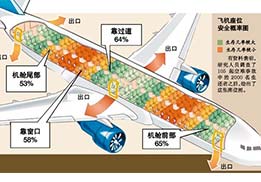 遇到意外，保持冷靜最重要