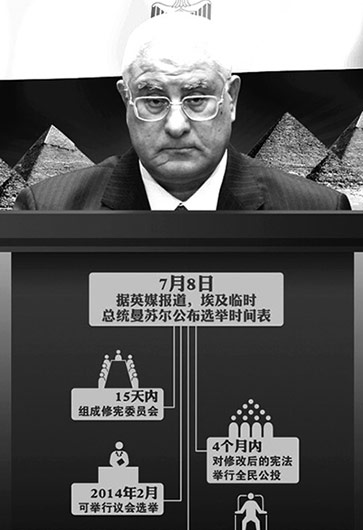 埃及突然&ldquo;變天&rdquo;因&ldquo;民主試驗(yàn)&rdquo;失??？